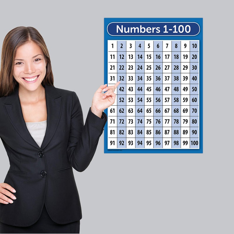 Palace Learning Palace Curriculum Numbers 1-100 Poster Chart - LAMINATED - Double Sided (18" x 24") - Image 3